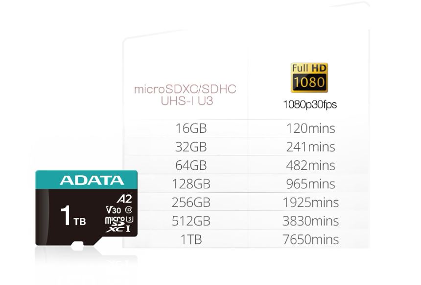 AUSDX128GUI3V30SA2-RA1