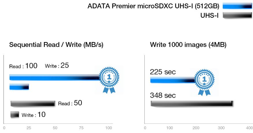 AUSDX64GUICL10A1-RA1