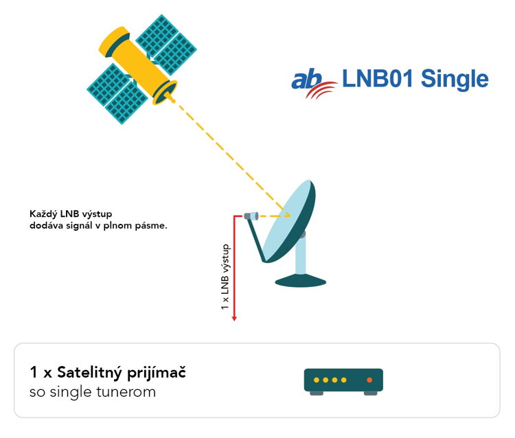 LNB Single