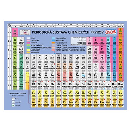 Školská kartička - Periodická sústava prvkov v slovenskom jazyku