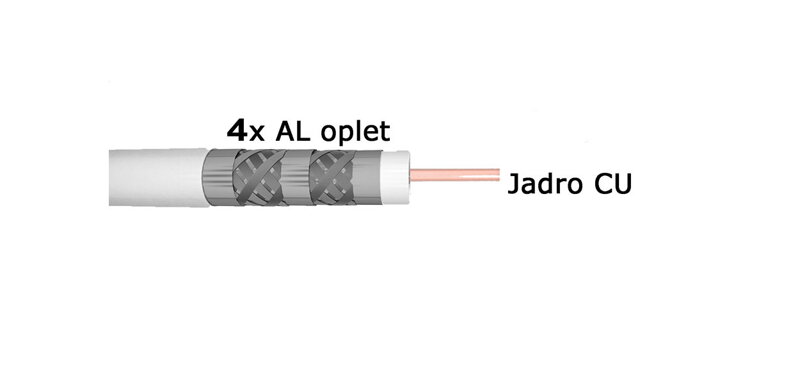 Koaxiálny kábel Lokmann 130dB štvorité tienenie 100m