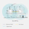 TP-Link Deco M9 Plus(2-pack)