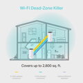 TP-Link Deco M4 (1-Pack) AC1200 Kompletný domáce sieťový Wi-Fi systém