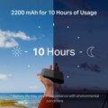 MERCUSYS MT110, 150 Mbps 4G LTE Router